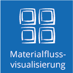 warehousemanagement-prostore-materialflussvisualisierung warehousemanagement-prostore-materialflussvisualisierung