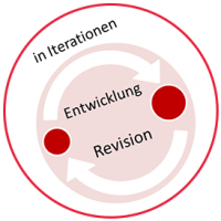 icon-projektvorgehen icon-projektvorgehen