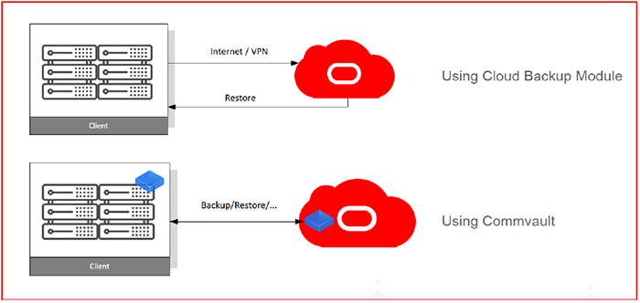TEAM-Backup-Recovery-Cloud-Service-1