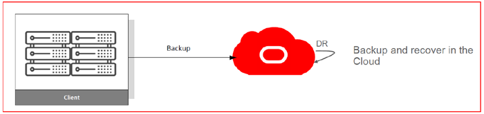 TEAM-Backup-Recovery-Cloud-Service-2