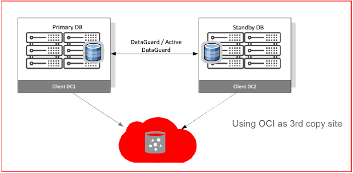 TEAM-Backup-Recovery-Cloud-Service-4