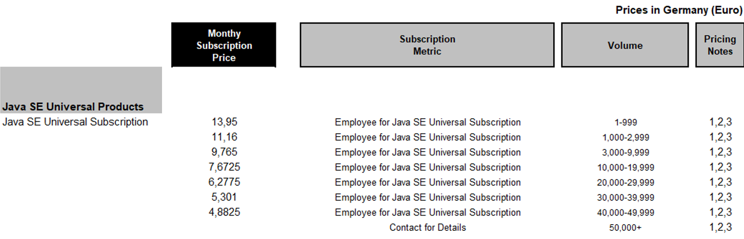 TEAM-GmbH-Oracle-Java-SE-Versionen_Preisliste