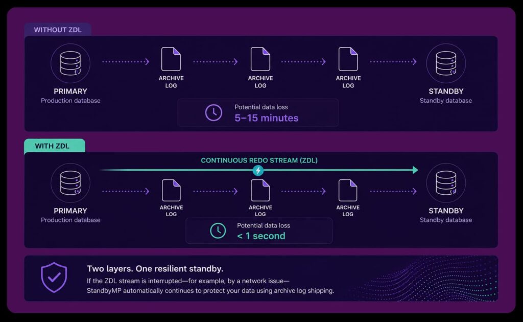 Image_ How ZDL Works
